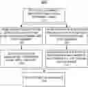 Fig. 01 - Implementing enhanced network device labeling via ethernet