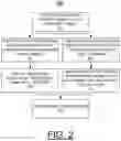 Fig. 03 - Implementing enhanced network device labeling via ethernet