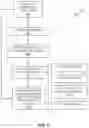 Fig. 07 - Managing content in a collaboration environment