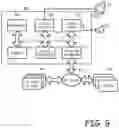 Fig. 10 - LIVE VIDEO-CHAT FUNCTION WITHIN TEXT MESSAGING ENVIRONMENT