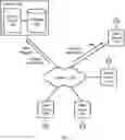 Fig. 01 - Providing contextual alerts