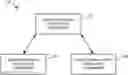 Fig. 01 - Maintaining tribal knowledge for accelerated compliance control deployment