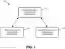 Fig. 02 - Maintaining tribal knowledge for accelerated compliance control deployment