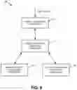 Fig. 09 - Maintaining tribal knowledge for accelerated compliance control deployment