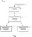 Fig. 10 - Maintaining tribal knowledge for accelerated compliance control deployment