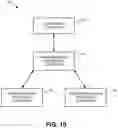 Fig. 11 - Maintaining tribal knowledge for accelerated compliance control deployment