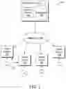 Fig. 02 - Sharing images and image albums over a communication network