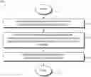 Fig. 01 - Methods and systems for managing communication sessions for discussion completeness