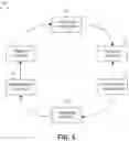 Fig. 06 - Methods and systems for managing communication sessions for discussion completeness