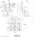 Fig. 06 - Security key generation and management method of PDCP distributed structure for supporting dual connectivity