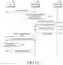 Fig. 10 - Security key generation and management method of PDCP distributed structure for supporting dual connectivity