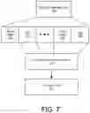 Fig. 06 - Storing decrypted body of message and key used to encrypt and decrypt body of message