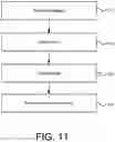 Fig. 10 - Storing decrypted body of message and key used to encrypt and decrypt body of message