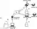 Fig. 01 - Access Manager for Linux Systems
