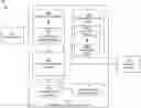 Fig. 01 - Split authentication network systems and methods