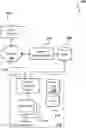 Fig. 01 - Ownership maintenance in a multi-tenant environment