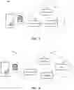 Fig. 02 - Certificate-initiated access to services