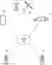 Fig. 01 - Systems and methods of authentication using vehicle data