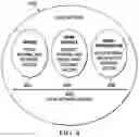 Fig. 05 - Device aware network communication management