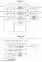 Fig. 03 - Device management system, and method