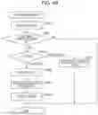 Fig. 06 - Device management system, and method