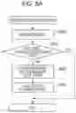 Fig. 07 - Device management system, and method