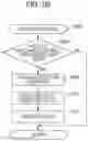 Fig. 08 - Device management system, and method
