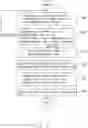 Fig. 05 - Electronic signing authorization system