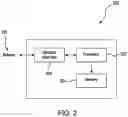 Fig. 03 - Systems and methods for use in network services migration