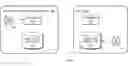 Fig. 01 - Data security across data residency restriction boundaries