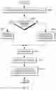 Fig. 05 - Data security across data residency restriction boundaries