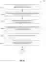 Fig. 07 - Dynamic access policy provisioning in a device fog