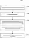 Fig. 01 - Service discovery for a multi-tenant identity and data security management cloud service