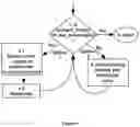 Fig. 05 - RISK-AWARE SESSIONS IN ROLE BASED ACCESS CONTROL SYSTEMS AND METHODS OF USE
