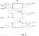 Fig. 06 - Security access for a switch device