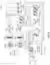 Fig. 07 - Security access for a switch device