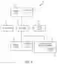 Fig. 05 - Location detection based presentation