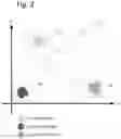Fig. 03 - Detection of flooding of unwanted messages