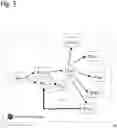 Fig. 06 - Detection of flooding of unwanted messages