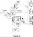 Fig. 06 - System identifying ingress of protected data to mitigate security breaches