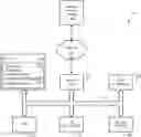 Fig. 01 - Identifying security risks using distributions of characteristic features extracted from a plurality of events