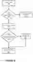 Fig. 16 - Identifying security risks using distributions of characteristic features extracted from a plurality of events