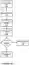 Fig. 14 - Identifying security risks using distributions of characteristic features extracted from a plurality of events