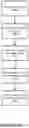 Fig. 17 - Identifying security risks using distributions of characteristic features extracted from a plurality of events