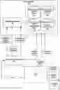 Fig. 01 - High-fidelity model-driven deception platform for cyber-physical systems