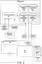Fig. 03 - High-fidelity model-driven deception platform for cyber-physical systems