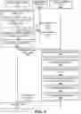 Fig. 04 - Centralized validation of email senders via EHLO name and IP address targeting