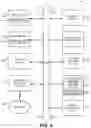 Fig. 05 - Centralized validation of email senders via EHLO name and IP address targeting