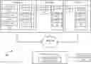 Fig. 01 - Intrusion detection and mitigation in data processing