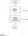 Fig. 04 - Method for operating a web server